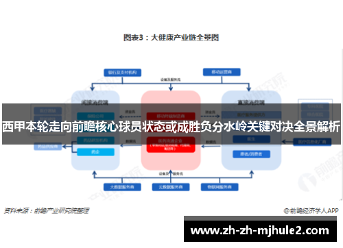 西甲本轮走向前瞻核心球员状态或成胜负分水岭关键对决全景解析 西甲本轮走向前瞻核心球员状态或成胜负分水岭关键对决全景解析