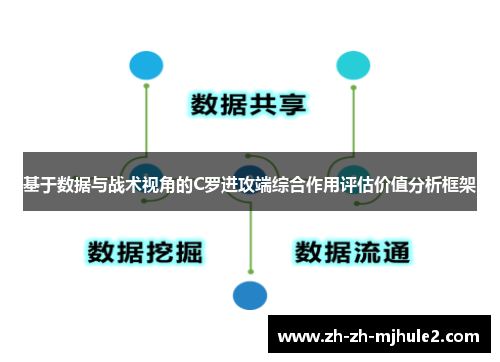 基于数据与战术视角的C罗进攻端综合作用评估价值分析框架 基于数据与战术视角的C罗进攻端综合作用评估价值分析框架