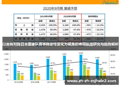 以吉鲁对阵日本国家队赛事稳定性变化为视角的表现轨迹研究与趋势解析