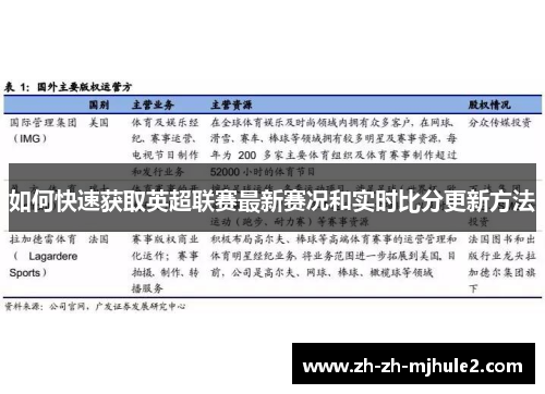 如何快速获取英超联赛最新赛况和实时比分更新方法